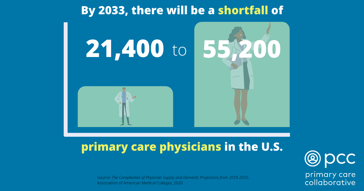 Primary care doctor shortages on the rise in the US as wait times grow